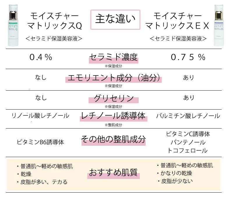 冬の乾燥にも負けないノンオイル美容液が多数ランクイン 年11月セラミド美容液ランキング セラミド化粧品 Dsr オフィシャルブログ