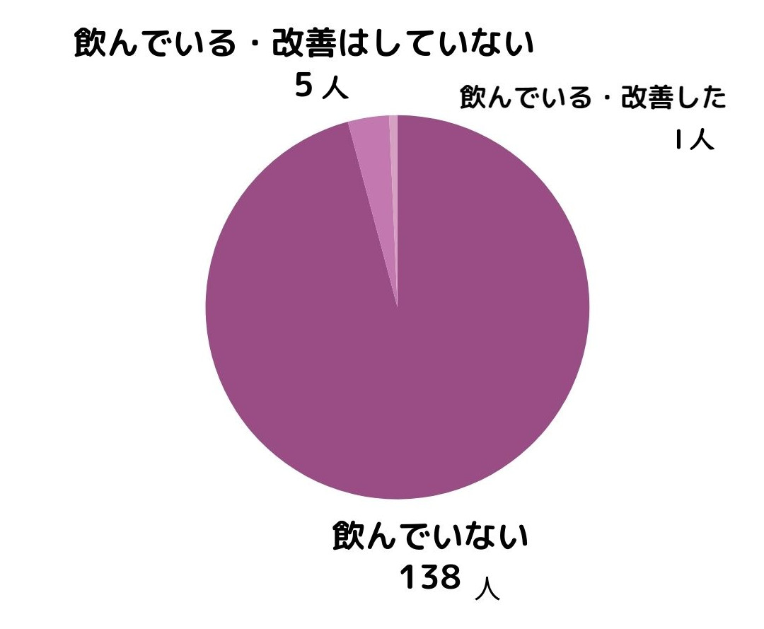 荊芥連翹湯を飲んでいますか？良くなりましたか？