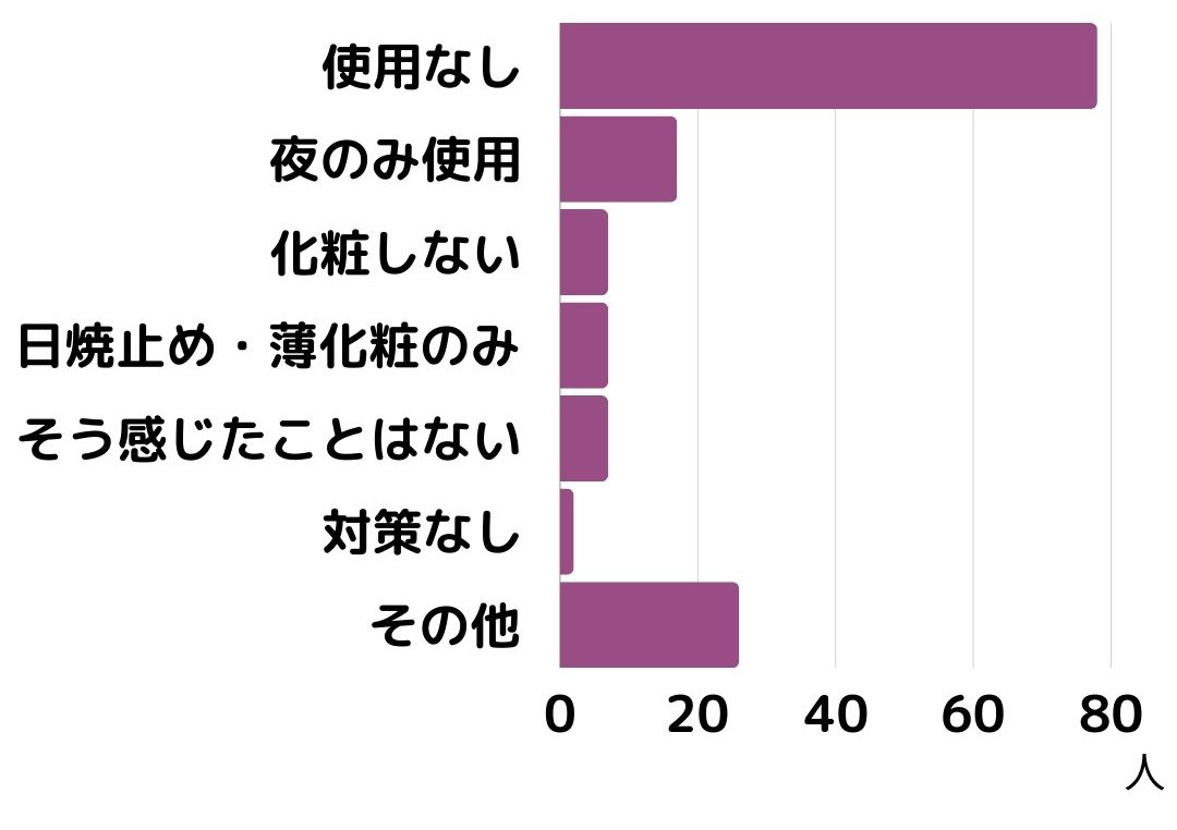 ロゼックスゲルとメイク