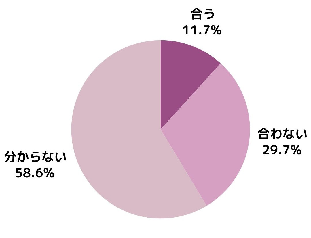 リセリンはお肌に合いますか？