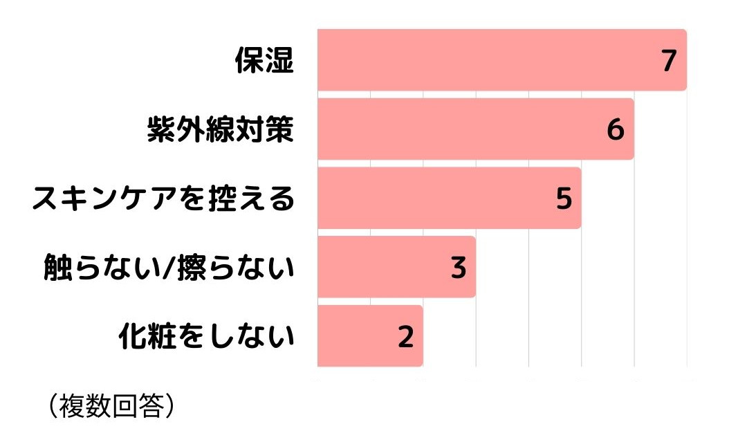 脂漏性皮膚炎アンケート_皮膚科でのスキンケアアドバイス