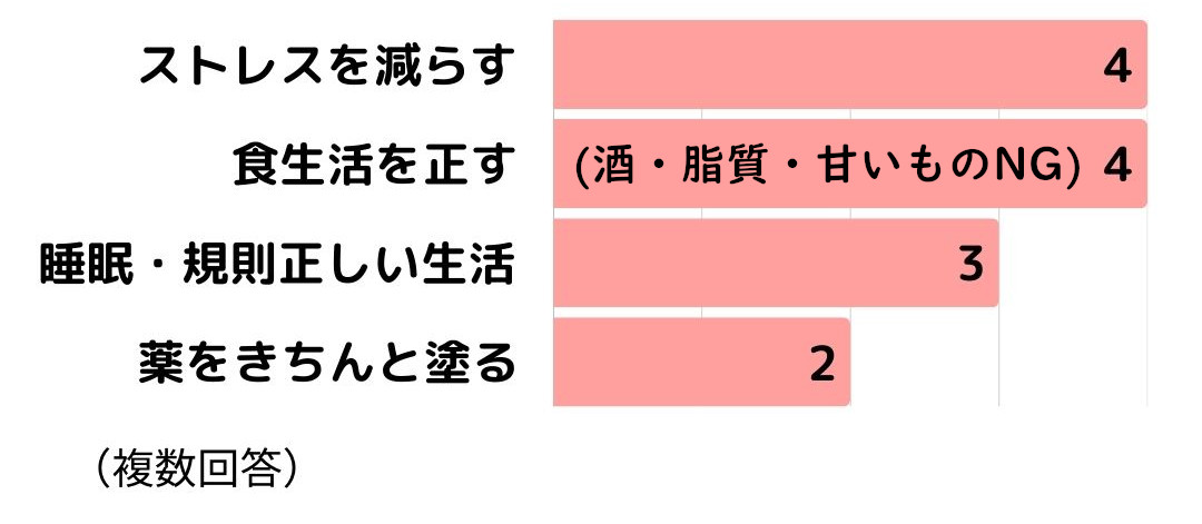 脂漏性皮膚炎アンケート皮膚科での生活アドバイス