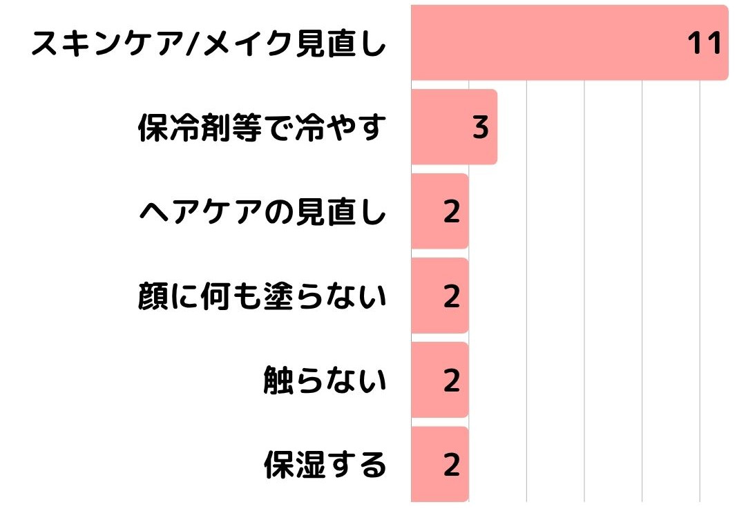 脂漏性皮膚炎アンケート4_2スキンケアや日常生活での乗り越え方
