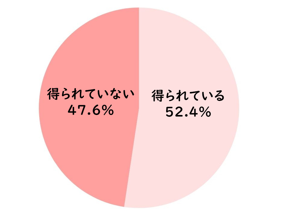 脂漏性皮膚炎アンケート5_1周囲の症状への理解はあるか