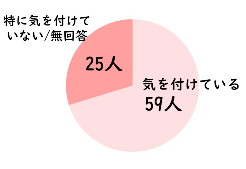脂漏性皮膚炎アンケート5_3食生活気にする気にしない