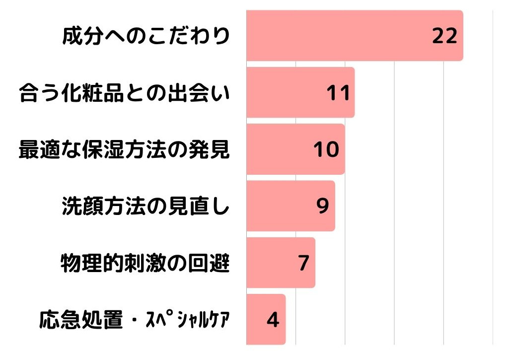 脂漏性皮膚炎アンケート5_一番効果があったスキンケア 