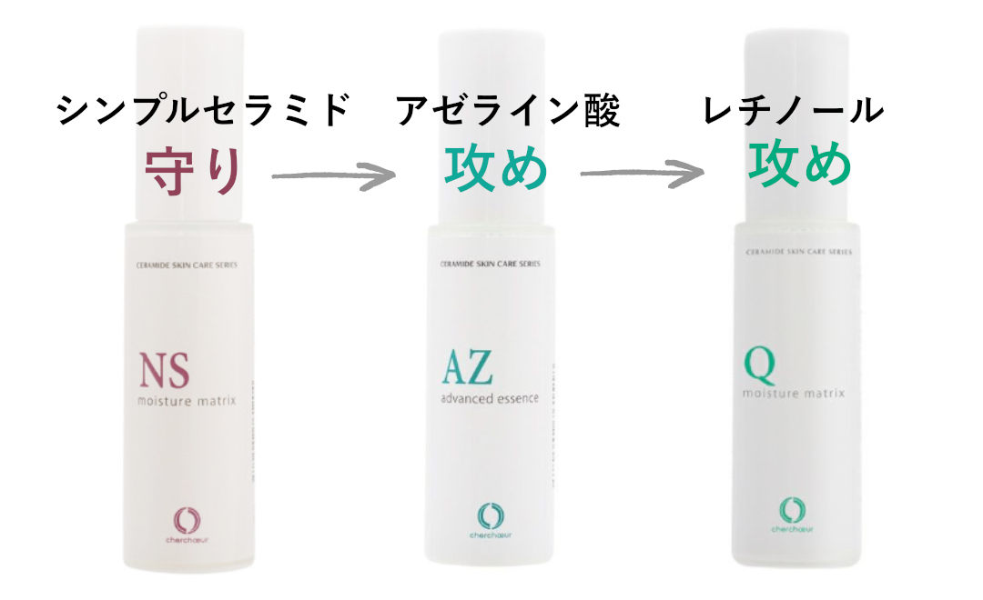 モイスチャーマトリックスNS,モイスチャーマトリックスQ,アドバンストエッセンスAZ