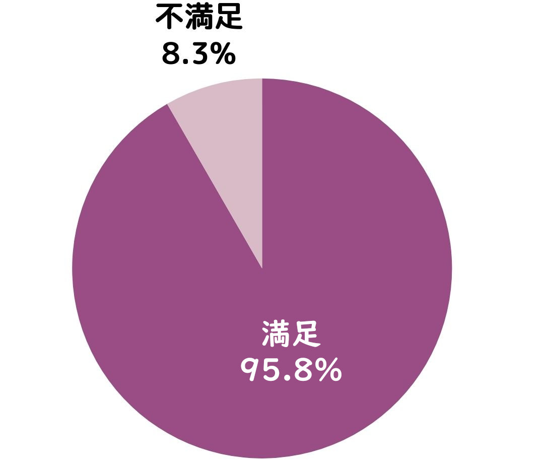 浸透しやすさはいかがでしたか回答