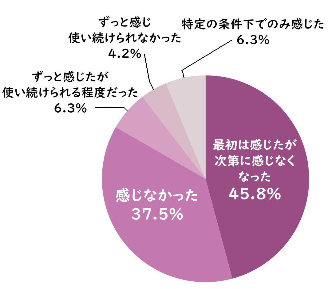 アゼライン酸美容液に刺激を感じたか