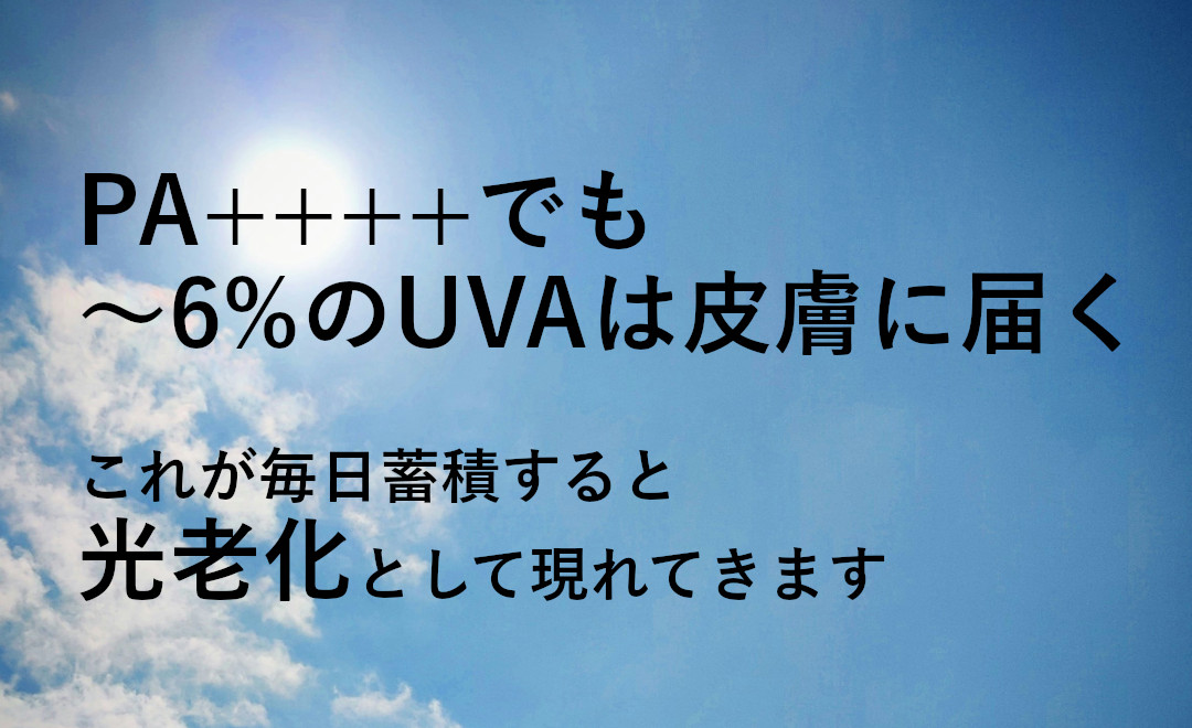 PA++++でも～6%のUVAは皮膚に届いています。そしてこれが毎日蓄積すると、光老化として現れてきます。